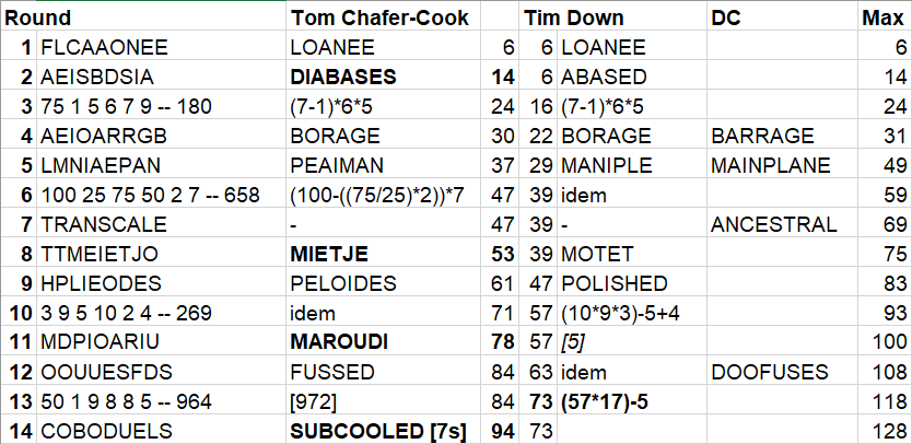 Bournemouth GF write-up (png)