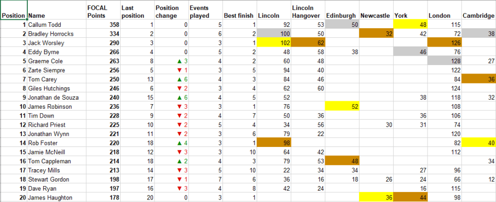 FOCAL-ATS-20190608 (after Cambridge)