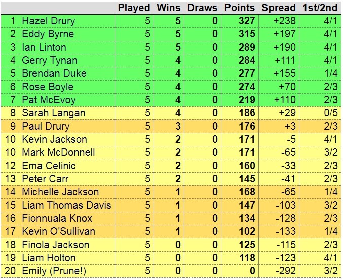20190727 Waterford half-time