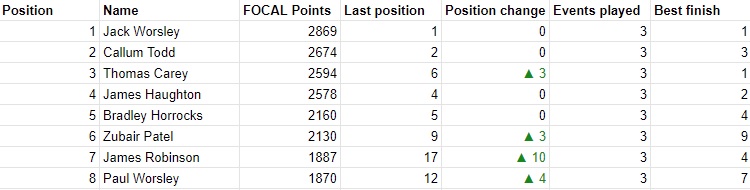 standings post mann 2020